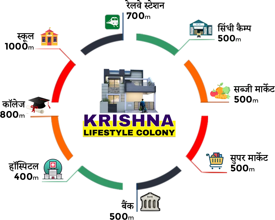 Location of Krishna Lifestyle from Key Locations in Tilda